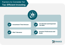 Navigating the Economic Horizon: A Look into the USA Economy in 2024